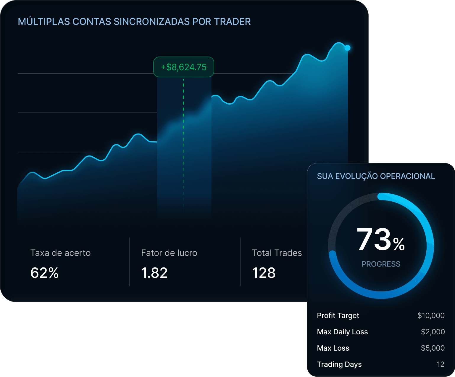 Múltiplas contas sincronizadas por trader